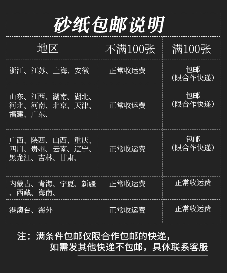 热卖鹰牌砂纸镜面抛光金属木工汽车砂纸2000目碳化硅耐水细砂纸 - 图0