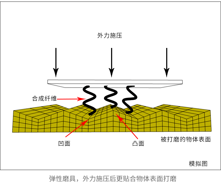 加厚工业百洁布卷拉丝布 金刚砂百洁布不锈钢除锈抛光家用百洁布 - 图2