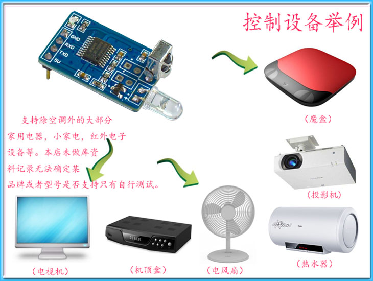 红外解码模块、红外编码模块、红外通信模块、NEC红外收发、无线 - 图0