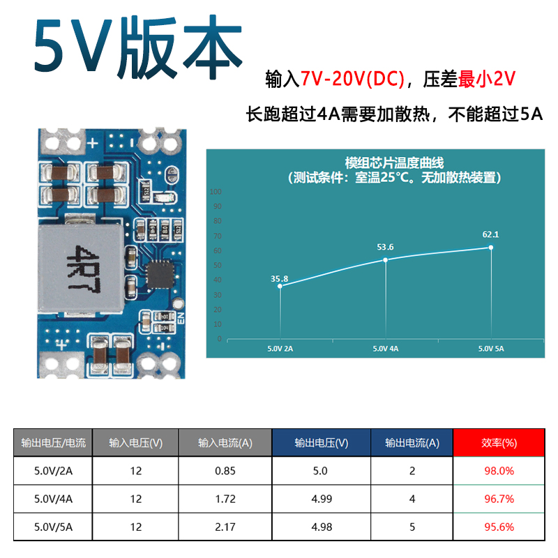 5A DC-DC mini560直流降压稳压电源模块 高效率输出3.3 5V 9V 12V - 图0