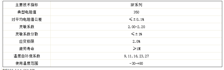 350欧 BF350-3AA精密电阻式应变片计带温度自补偿压力称重传感器-图0