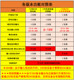 Automobile anti-restart module regulated constant voltage power supply