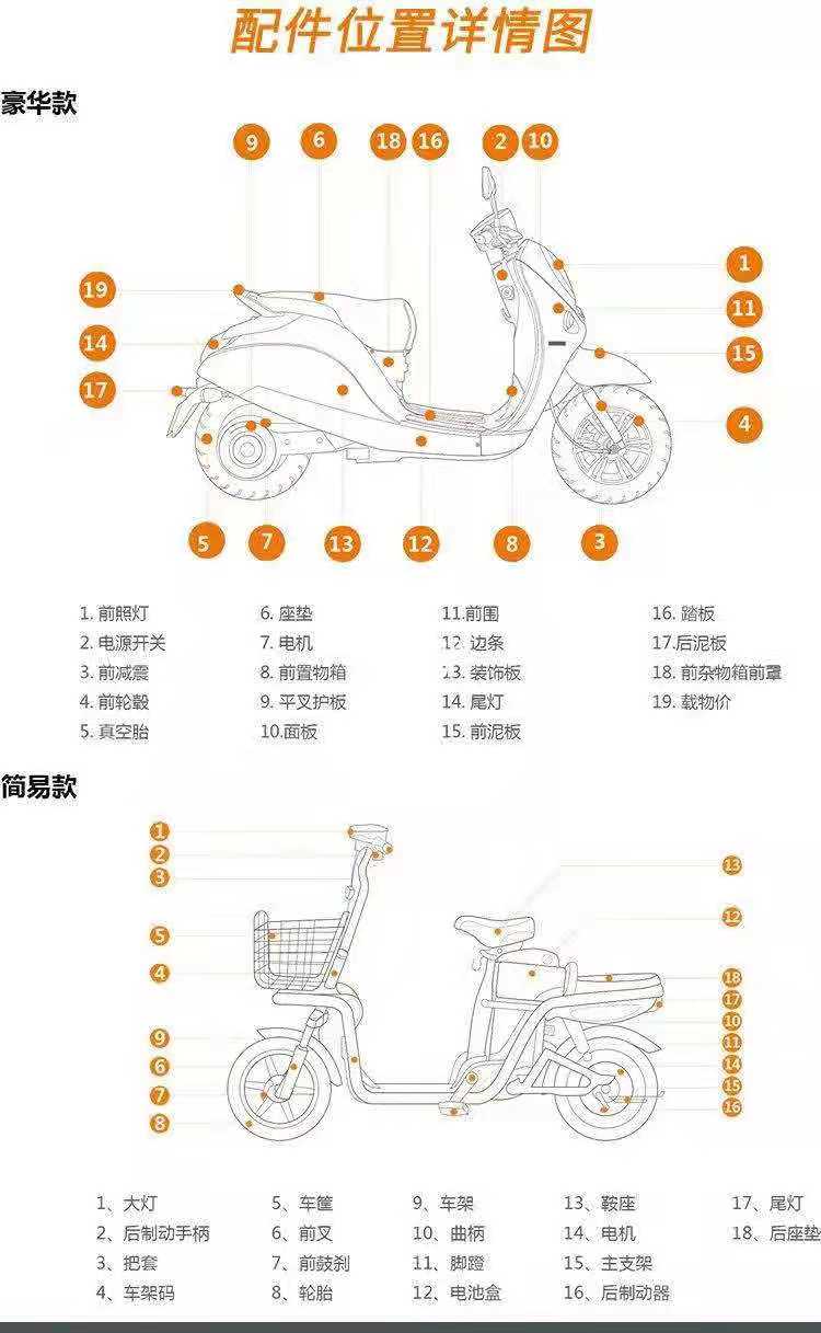 雅迪电动车原厂正品原装常用烤漆配件塑料外壳全套外观件大灯包邮 - 图3