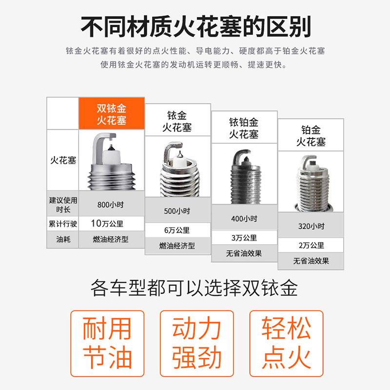 适配现代索纳塔九途胜名图IX35菲斯塔朗动老索八名驭双铱金火花塞-图2