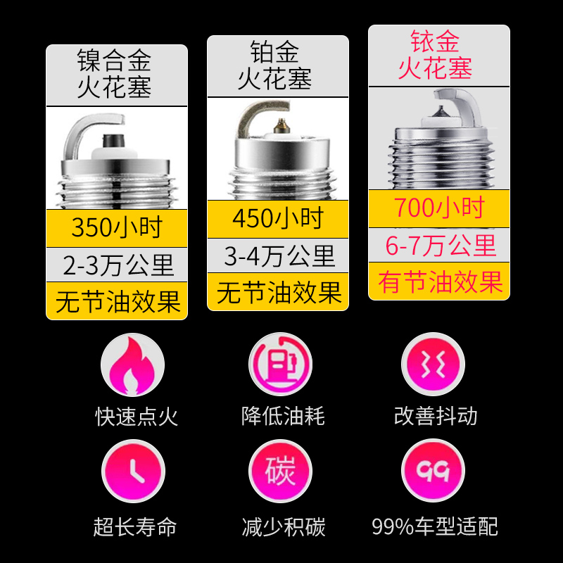 适配奔驰MB100上海汇众伊思坦纳德驰面包车2.3原厂1.8T铱金火花塞 - 图1