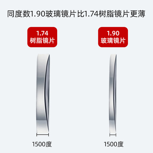 1.90超薄玻璃镜片配高度数近视散光纯钛眼镜成品防辐射耐磨镜片男 - 图1