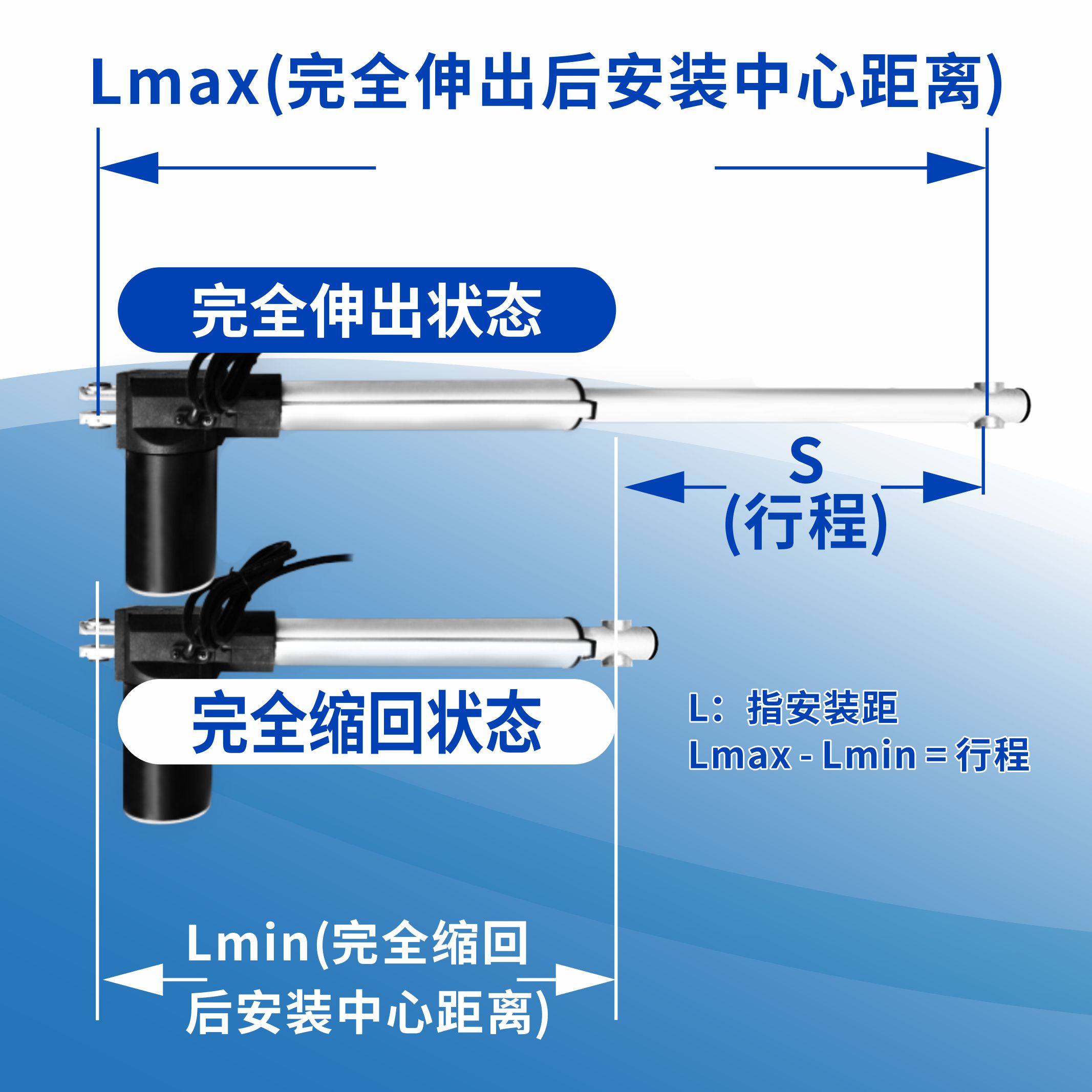 6000N大推力静音电动推杆伸缩杆包邮房车升降推拉24V直流电机马达 - 图0