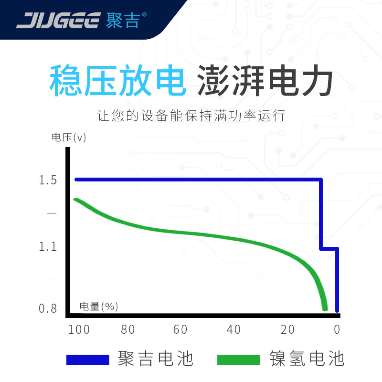 聚吉5号7号1.5v可充电锂电池3000mwh1.5伏五七号玩具鼠标4节套装 - 图2