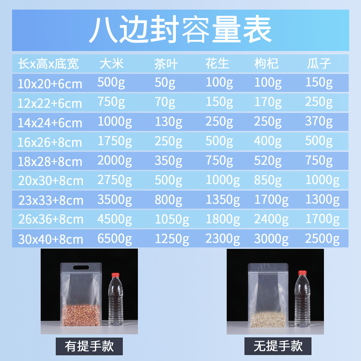 手提哑光透明八边封自封自立袋加厚茶叶干果干货杂粮包装密封袋,淘宝优惠券,粉丝福利购,淘宝优惠卷