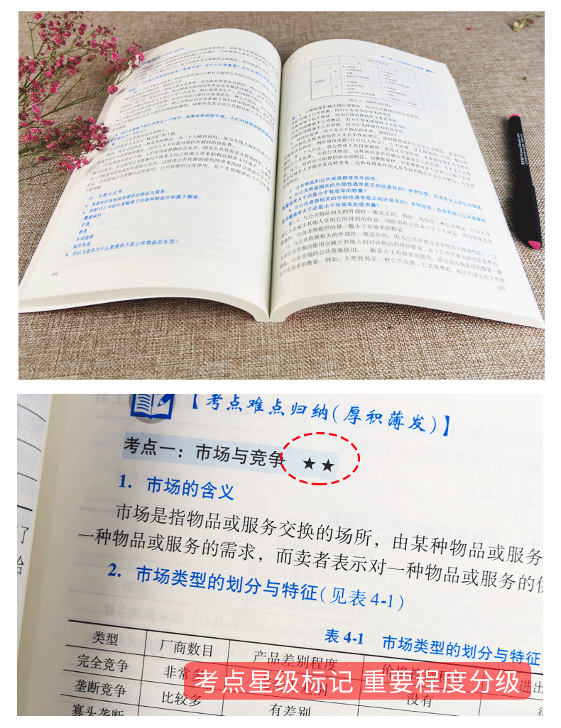 经济学原理曼昆第8版微观经济学分册+宏观经济学分册第八版教材笔记和课后练习题集考研真题详解本科2023经济学考研教材辅导书资料-图2