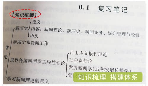 【全2本】李良荣新闻学概论第七7版笔记考研真题详解+郭庆光传播学教程笔记课后习题详解 2021考研可搭方汉奇彭兰陈力丹笔记 圣才 - 图1