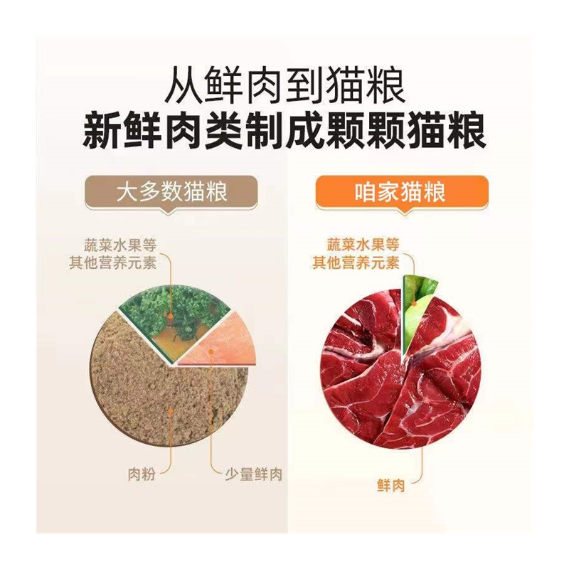 憨道六种鱼无谷猫粮主食冻干40%粗蛋白90%鲜肉含量无谷物益生元-图3