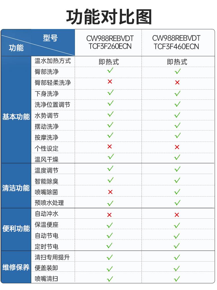 TOTO连体马桶CW988REB全包型家用节水超漩坐便器日本抽水陶瓷马桶 - 图1