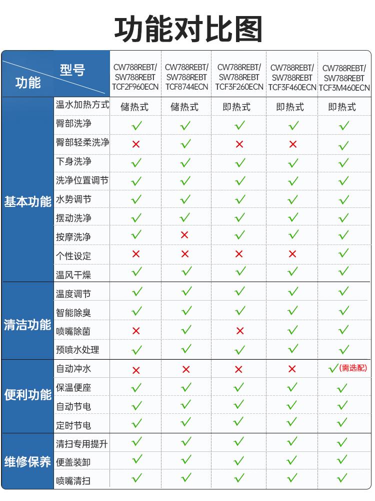 TOTO智能马桶CW788RE TCF3F460/260/960/3M460即热卫洗丽坐便套餐 - 图1