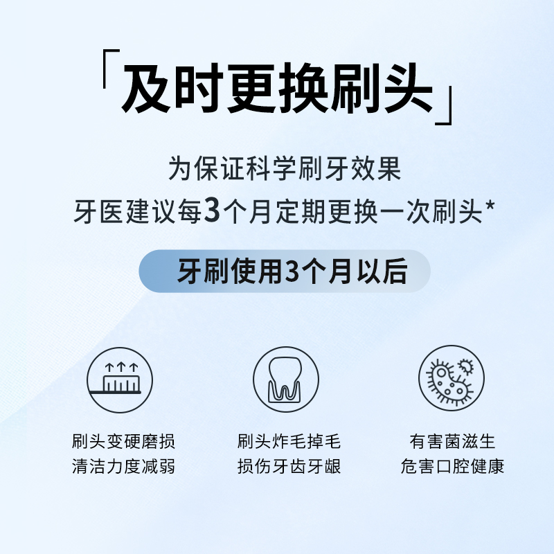 飞利浦电动牙刷替换刷头HX2033适配宝藏刷HX2471软毛亮白原装正品 - 图1