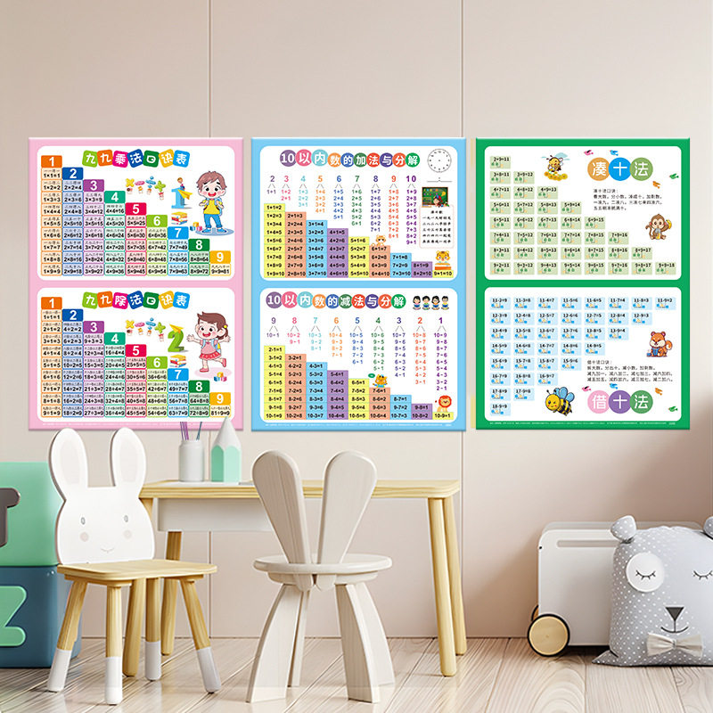 小学生知识点学习挂图儿童九九乘法口诀表墙贴全套幼儿现货,淘宝优惠券,粉丝福利购,淘宝优惠卷