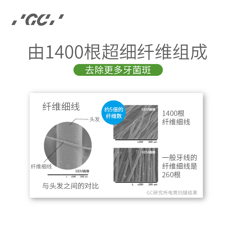 日本进口GC牙线floss牙签超细含蜡便携式正畸护理牙缝清洁薄荷30m - 图2