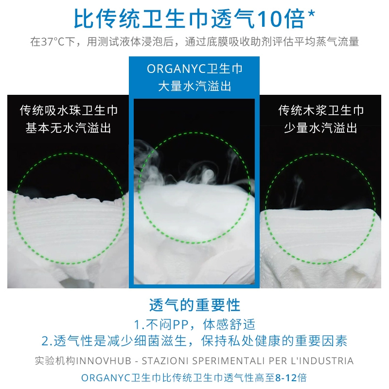 Organyc欧洲进口100%有机棉纯棉芯透气量多日用夜用卫生巾单盒装 - 图1