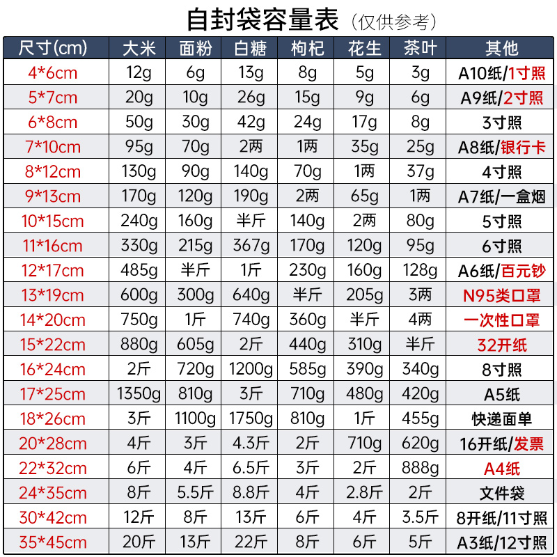 透明自封袋塑料pe食品包装袋子小号大号加厚一次性密封口分装收纳 - 图2