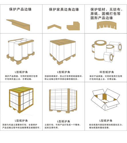 【极速发货】L型纸护角条 纸箱纸板家具护角脚撑阳角条包边防撞条 - 图1