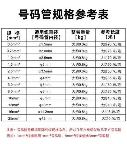 PVC线号管号码管0.5平方-25平方 PVC内齿套管 通用 机用 梅花管 - 图1