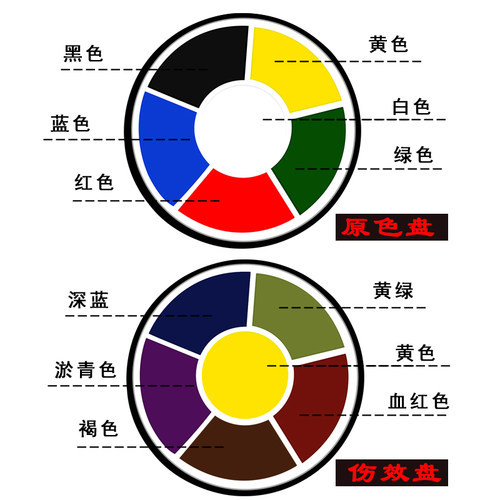 万圣节特效化妆六色伤效油彩盘淤青伤口妆容道具丧尸刀伤疤脸用品 - 图0