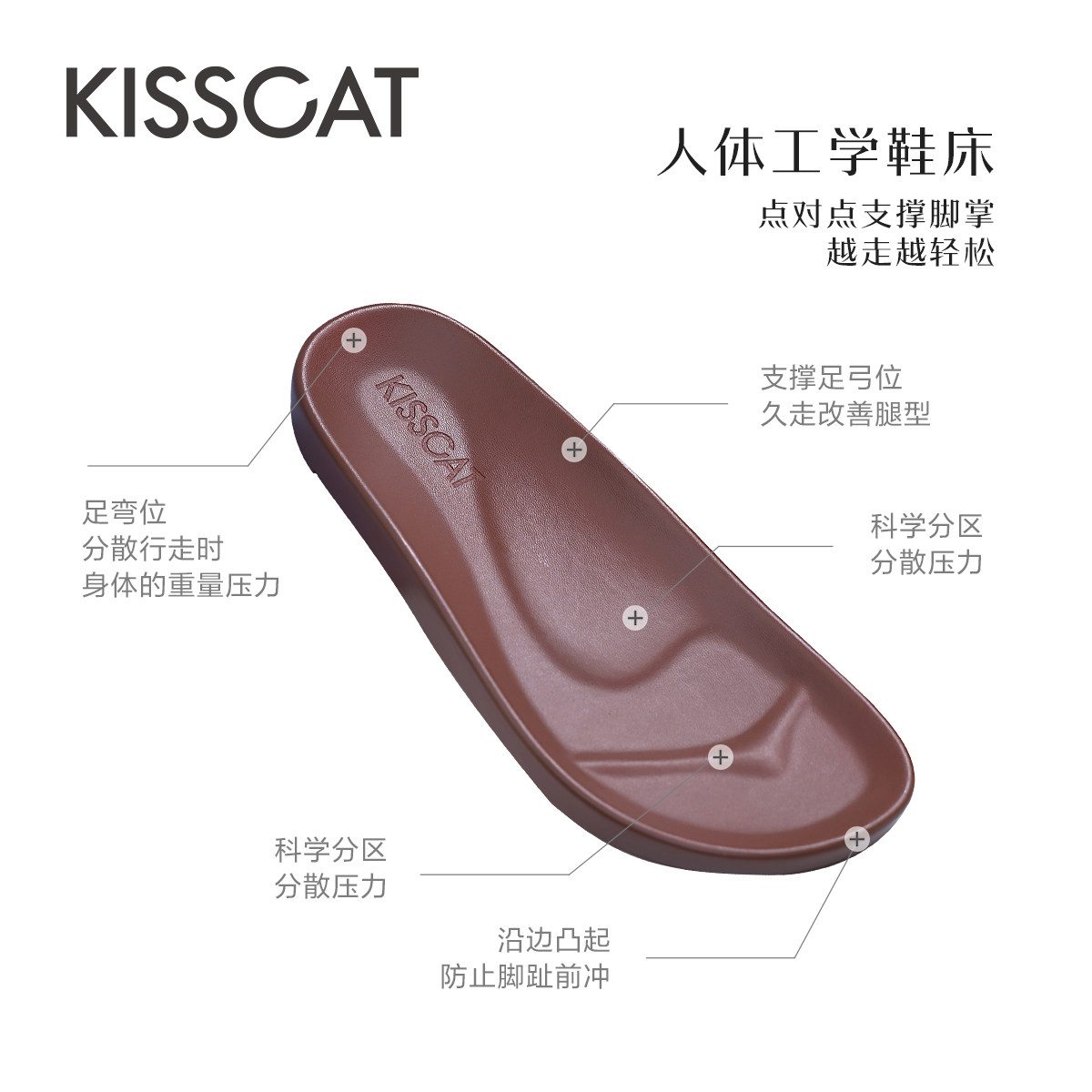 KISSCAT接吻猫平底包头外穿凉拖鞋厚底舒适真皮勃肯鞋半拖鞋女,淘宝优惠券,粉丝福利购,淘宝优惠卷