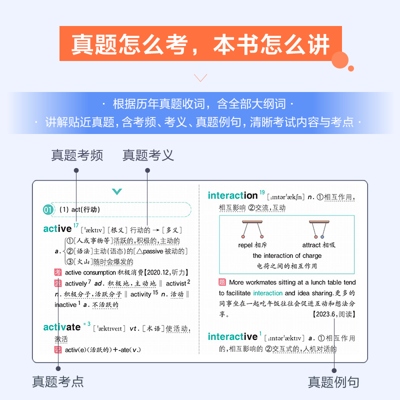 备考2023年12月星火英语六级词汇书单词本巧记速记cet6级复习资料大学六级真题试卷高频词根联想记忆法手册上海交通大学出版社 - 图2