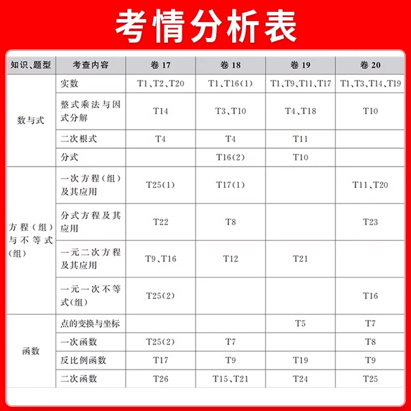 中考真题卷2025张雪峰中考真题汇编语文数学英语物理化学政治历史真题分类试卷全套八九年级初二三中考总复习资料专项训练必刷题 - 图2
