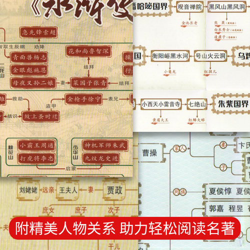 【口袋本】钟书四大名著口袋书套装正版小学生版迷你小说便携本红楼梦西游记水浒传三国演义迷你版口袋书小说初高中学生课外阅读-图1