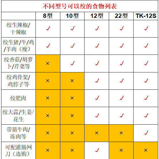 多功能电动绞肉机商用大功率绞肉8型10型饺子馅灌香肠绞肉碎肉机 - 图2