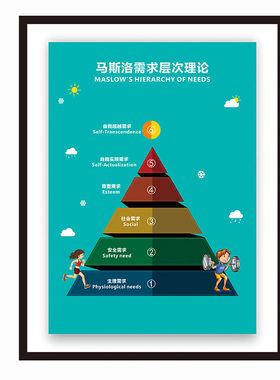 心理咨询室布置装饰画教育挂画冰山理论马斯洛曼陀罗海报画框挂图