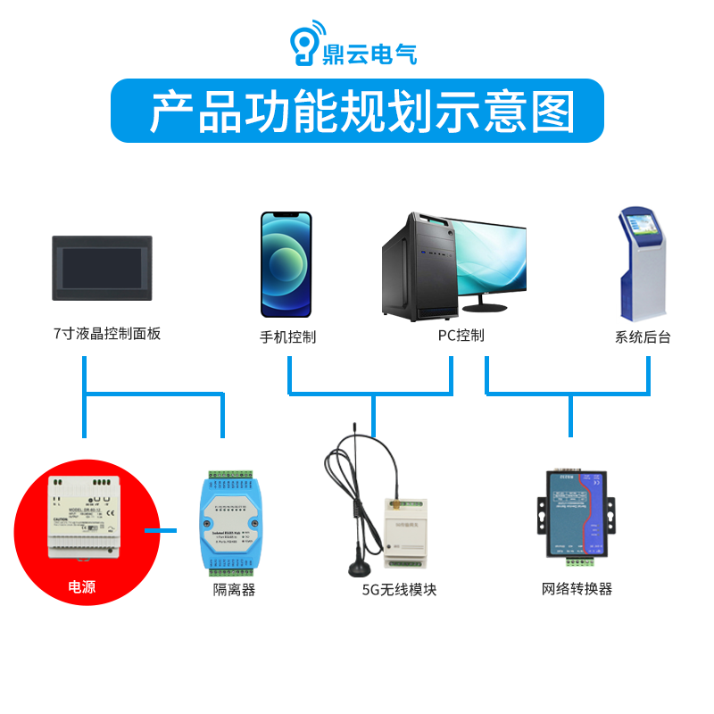 智能照明0-10V电源模块DC12V5A可控硅调光控制面板适配器包邮 - 图0