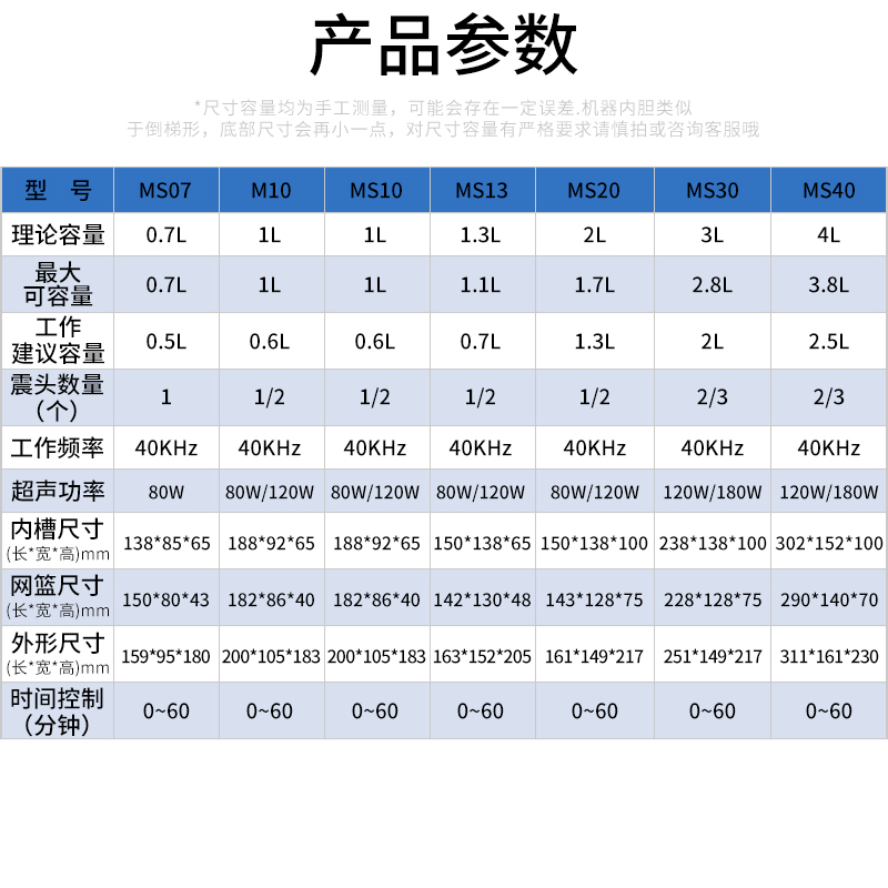 德瑞超声波眼镜清洗机喷油嘴金属珠宝手表工业除锈商用震动清洗器 - 图0