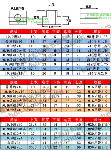 45号钢T形螺帽T型螺帽压板螺母T型块M8M10M12M14M16M18M20M24M30 - 图0