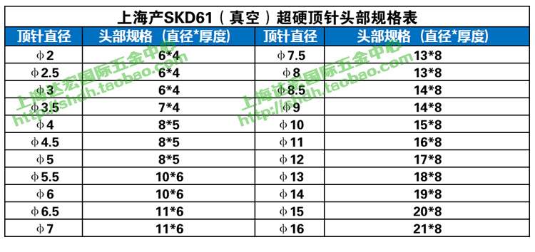 包邮模具顶针SKD61顶杆加硬推杆直径2 3 4 5 6 7 8 9 10 12 14 15 - 图0