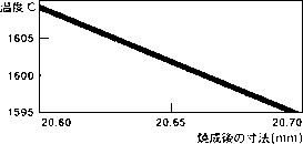 600-1700度日本精密测温片测温砖JFCC测温块 测温环 测温仪温度计 - 图3