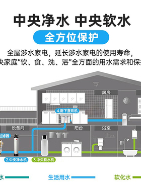 3M软水机pst600pro家用全屋净水系统中央净水机大流量自来水软化
