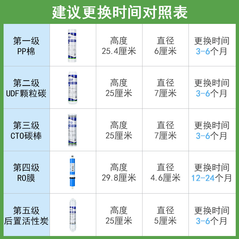 美软净水器滤芯通用10寸PP棉净水机 五级芯反渗透活性炭软水树脂 - 图2