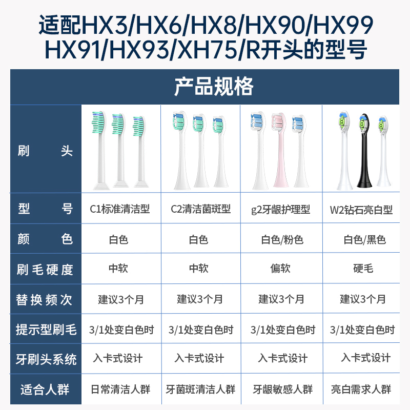 适配飞利浦HX6616/6610/6631/6620/6622/6630/6632电动牙刷头替换 - 图0