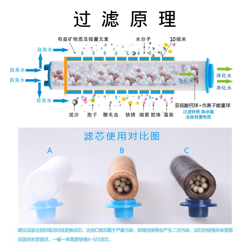 畅高净水过滤花洒滤芯母婴淋浴洗澡滤芯过滤喷头除氯护肤过滤芯