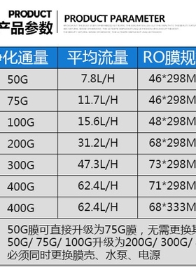 汇通ro膜家用直饮通用净水器滤芯