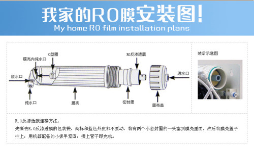 惠灵顿RO膜50G/75G/100G加仑反渗透200G300G400G纯水机净水器滤芯 - 图1