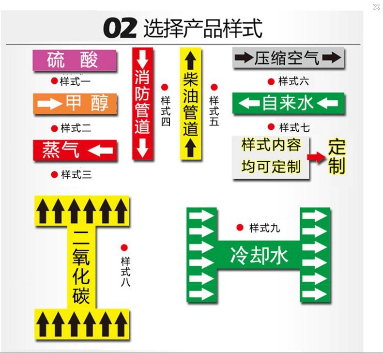 定做冷冻水冷却水冷凝水中高低区供水回水管道标识循环水自来水纯化水管路贴消防喷淋热水废水管道箭头标示-图2