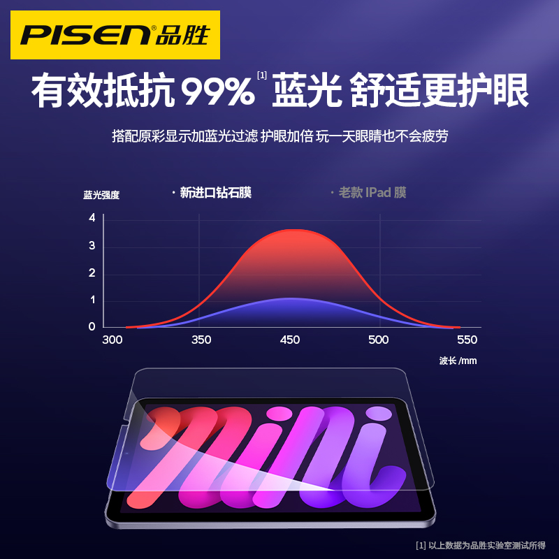 品胜适用iPadPro钢化膜2021苹果mini6平板5保护9.7贴膜air4/3/2高清10.2英寸2020蓝光护眼11全屏8代电脑12.9-图2