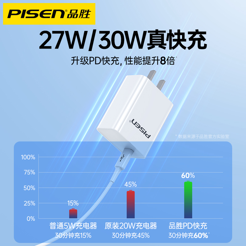 品胜数码旗舰店品胜适用苹果27W充电器PD30W快充iPhone13手机12Promax快充插头11数据线iPad配件Typec单口x套装官网201