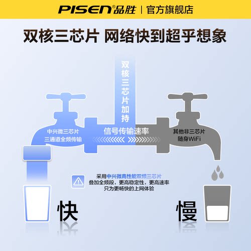 【品胜官方】随身wifi无线网络2026新款移动无限速全国通用流量新型wifi6车载家用便携式智能超强信号热销榜 - 图1