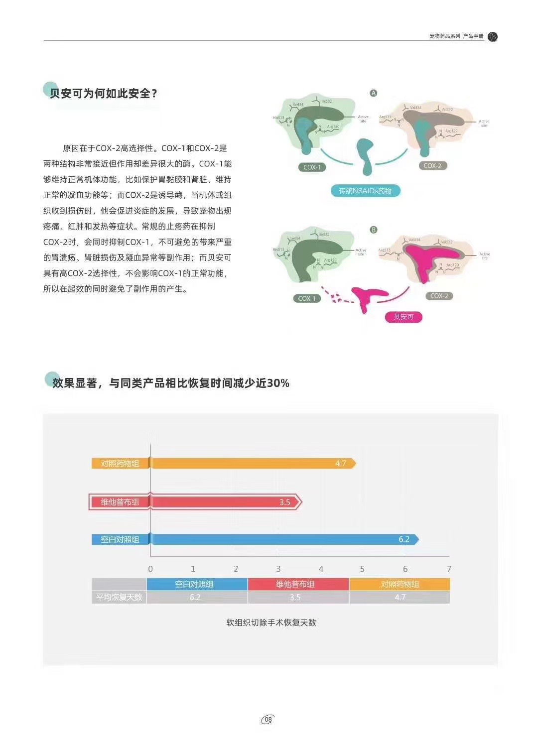 猫8mg止疼止痛药抗炎镇痛关节炎外伤绝育手术后膀胱炎尿痛母猫 - 图1