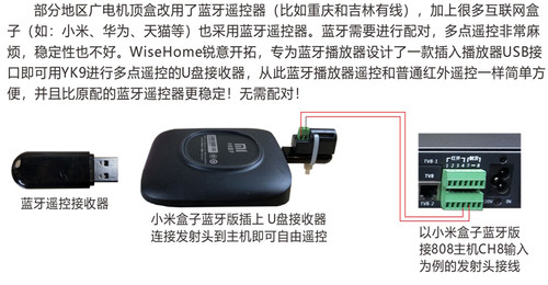 WISEHOME智慧家影音共享HDMI404808YK10 9学习遥控器适用于AV4056 - 图3