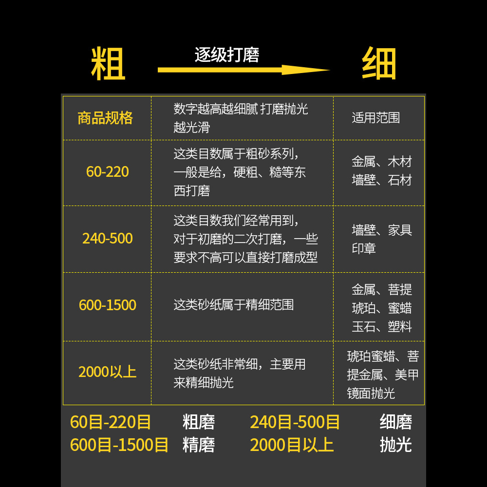 。手撕砂布卷木工家具金属墙面打磨抛光沙布粗纱布进口1000目细砂 - 图2